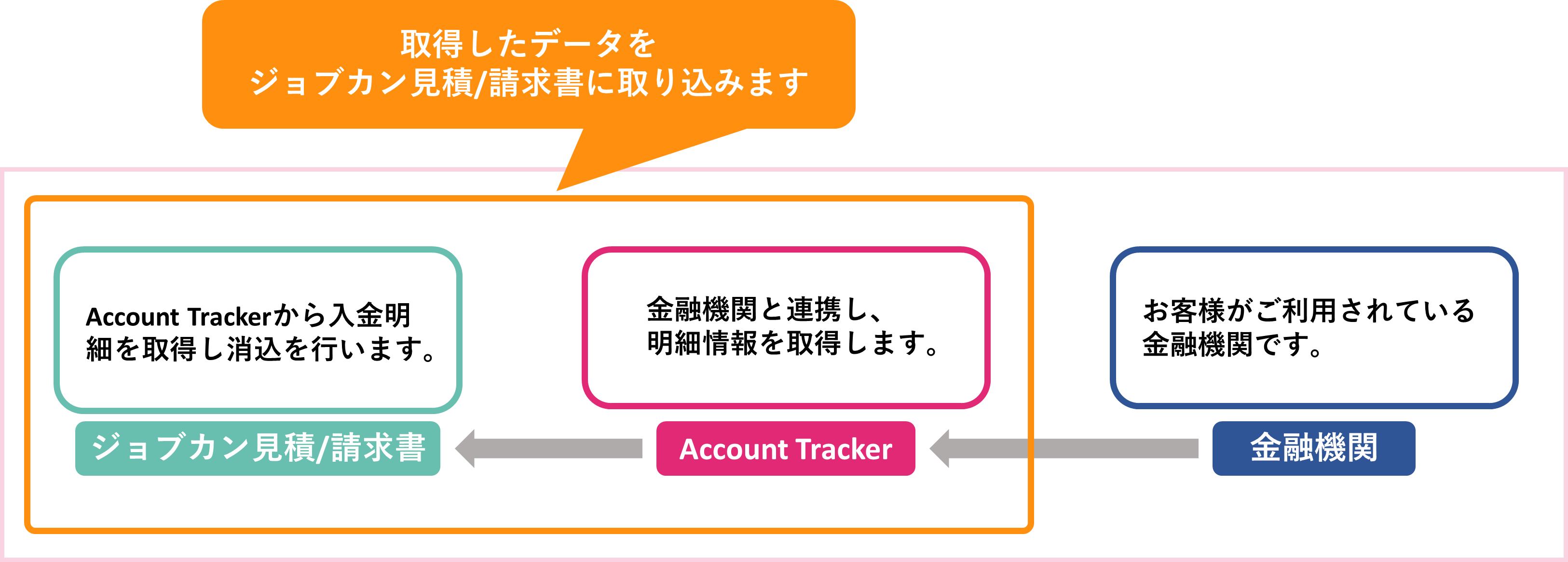 Tokukai公式アカウント05　icash 2.0　残高3292元 Tokukai公式アカウント05様専用 icash 2.0 残高3292元 - メルカリ